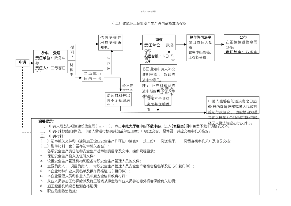 福建省建设厅行政权力运行流程图行政许可部分模板_第3页