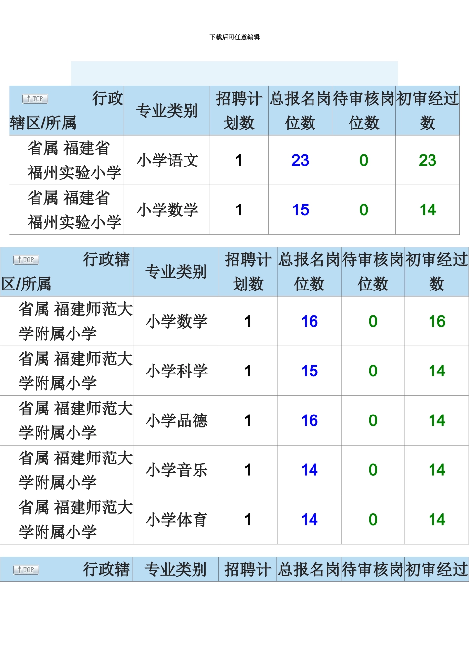 福建省教师招聘考试报名信息汇总_第2页