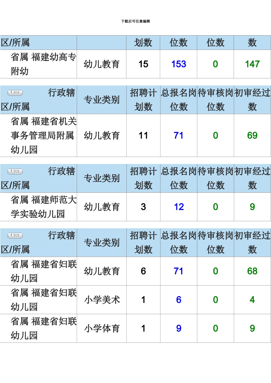 福建省教师招聘考试报名信息汇总_第3页