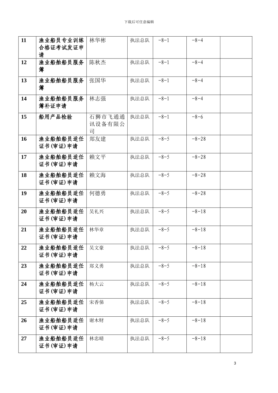 福建省海洋与渔业局行政许可受理中心八月份统计表模板_第3页