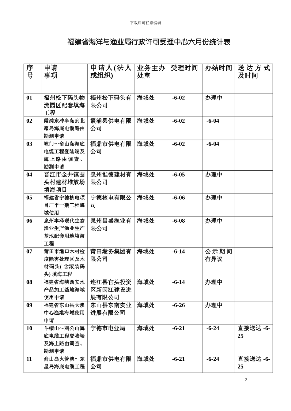 福建省海洋与渔业局行政许可受理中心六月份统计表模板_第2页