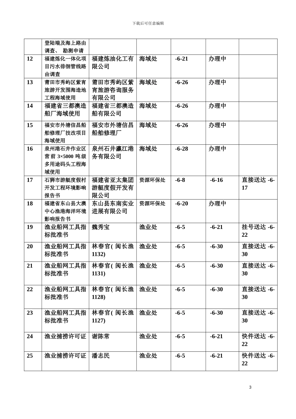 福建省海洋与渔业局行政许可受理中心六月份统计表模板_第3页