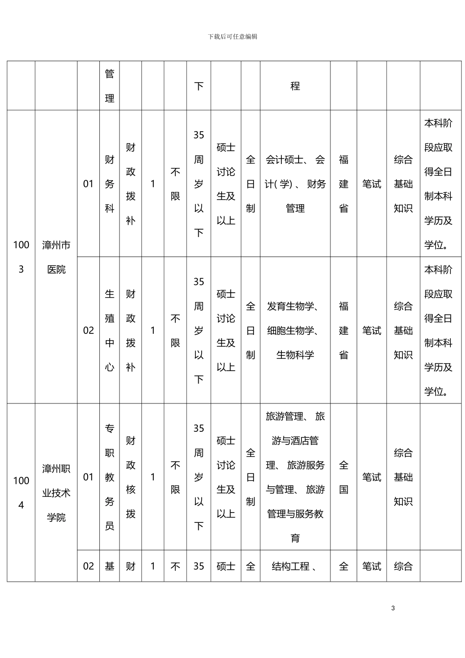 福建省漳州市事业单位职位表下载模板_第3页