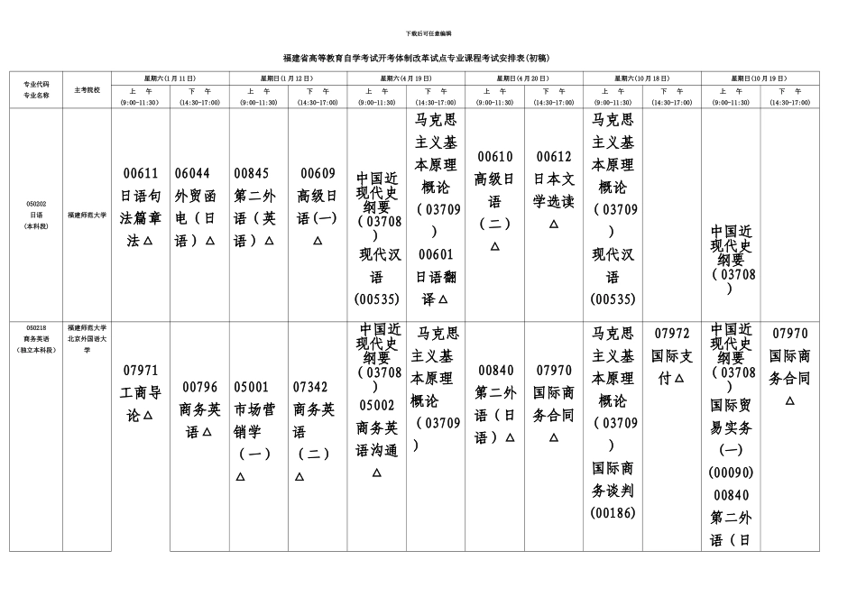 福建省高等教育自学考试开考体制改革试点专业课程考试安排表初稿_第2页