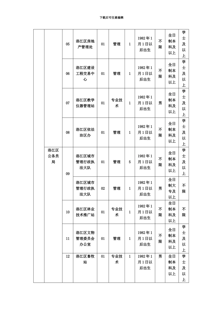 福建秋季公务员考试职位信息表_第3页