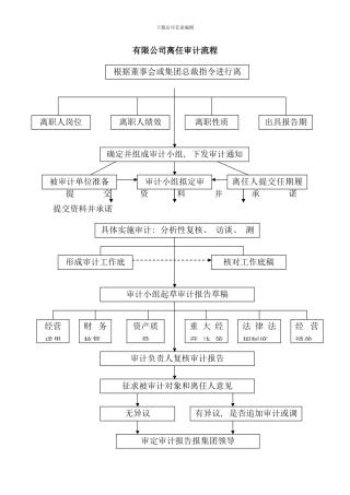 离任审计的操作流程样本