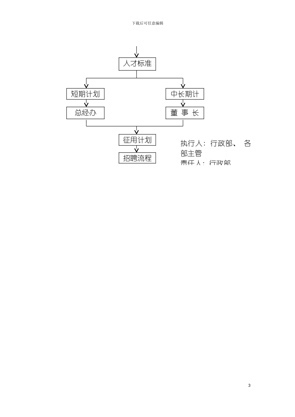 科发信息科技公司行政管理制度规定模板_第3页