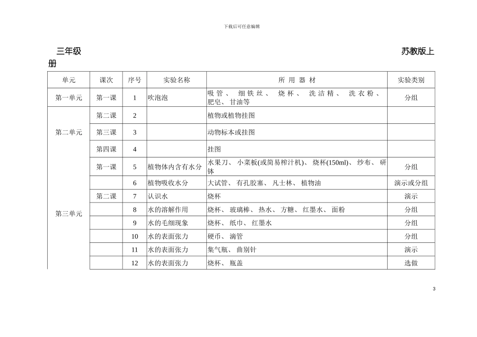 科学实验统计表模板_第3页