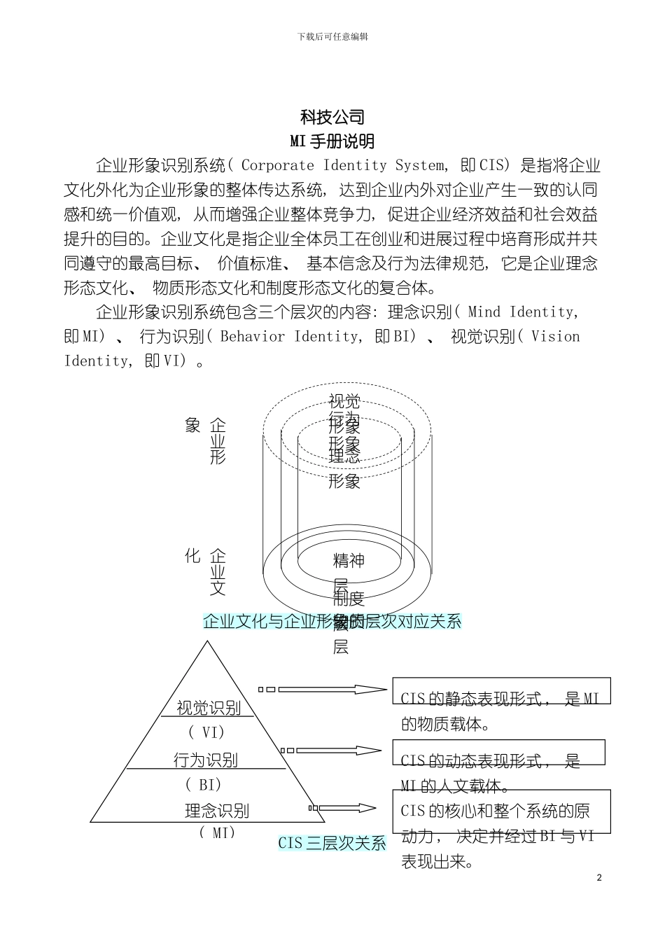 科技公司理念手册新模板_第2页