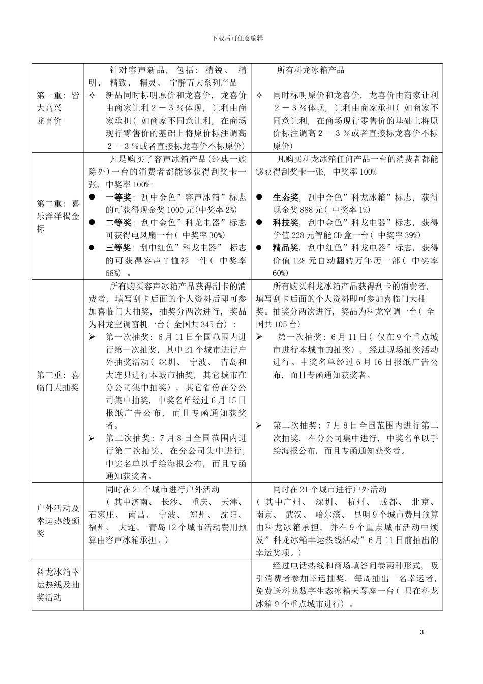 科技精品大放送活动培训手册模板_第3页
