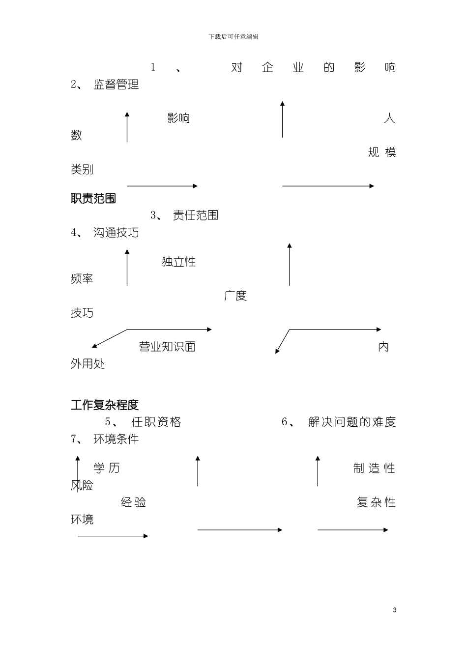 科技集团职位评估系统模板_第3页