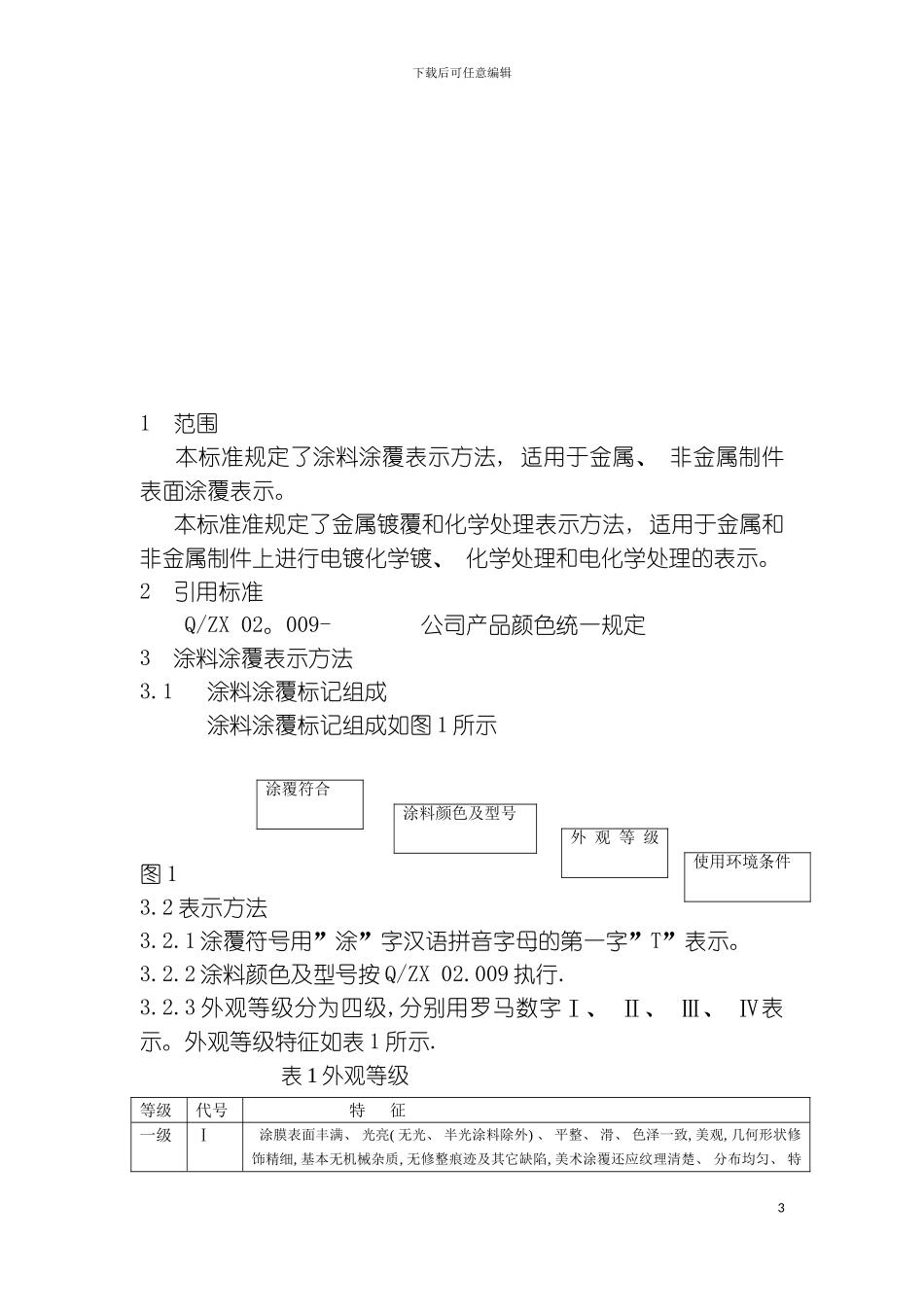 科技有限公司表面涂覆手册_第3页
