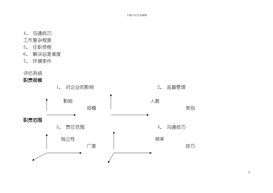 科龙职位评估系统模板_第3页