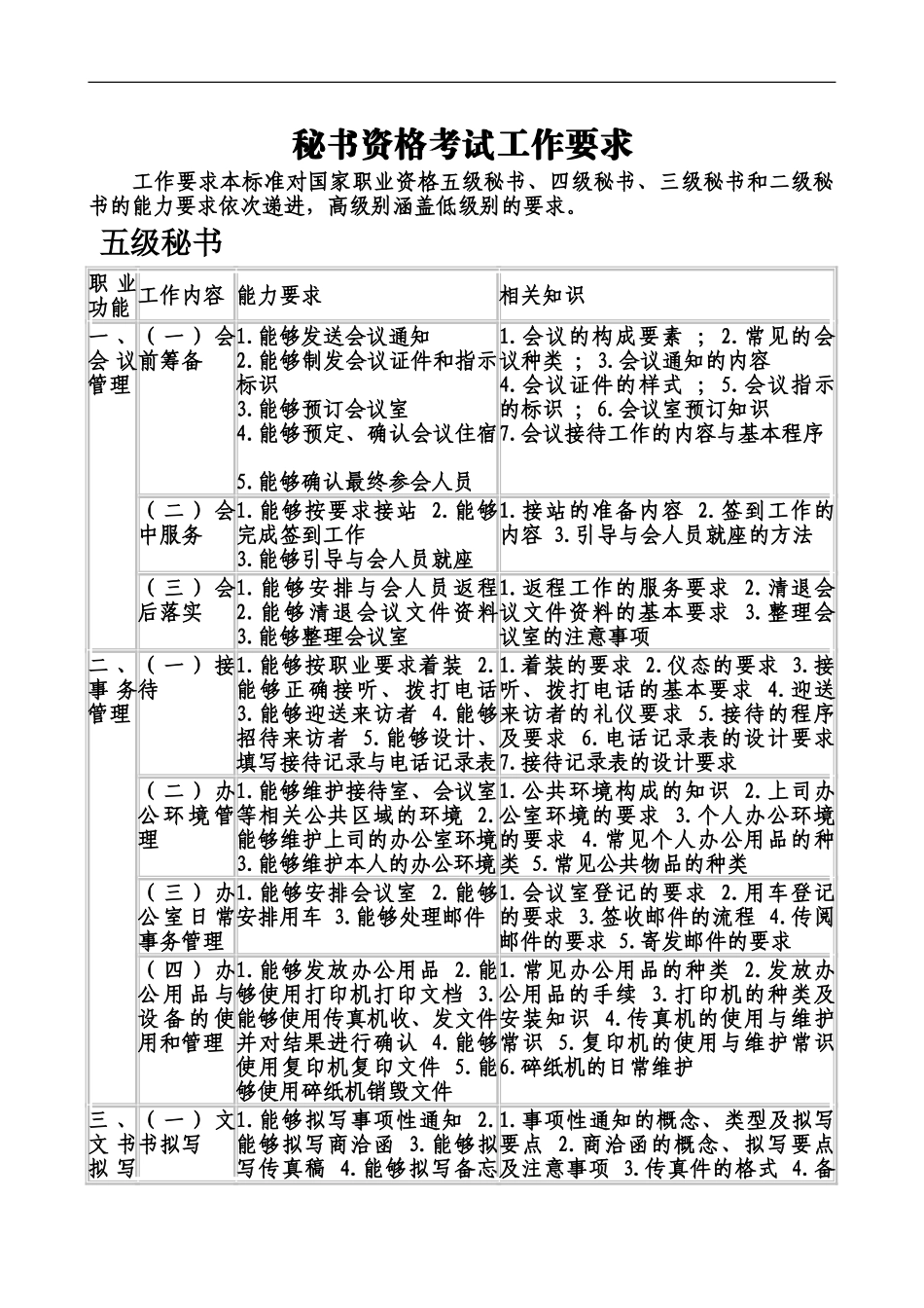 秘书资格考试工作要求_第2页