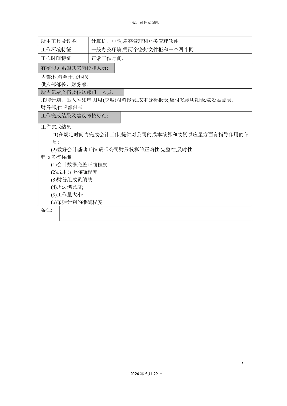 积成电子企业计划组组长职位说明书_第3页