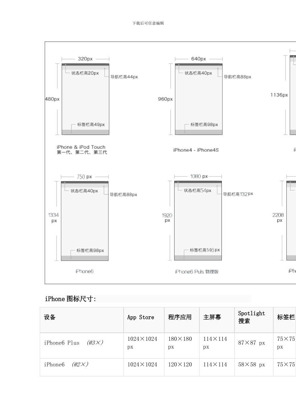 移动设备尺寸规范汇总样本_第2页