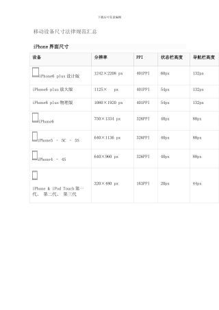 移动设备尺寸规范汇总样本