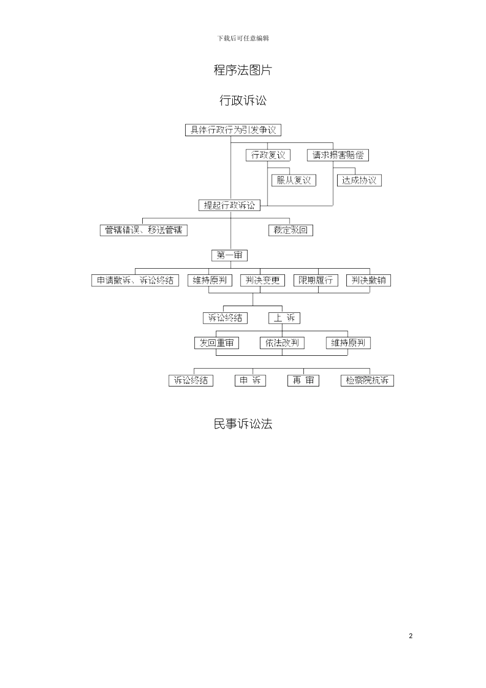 程序法流程图示大全模板_第2页