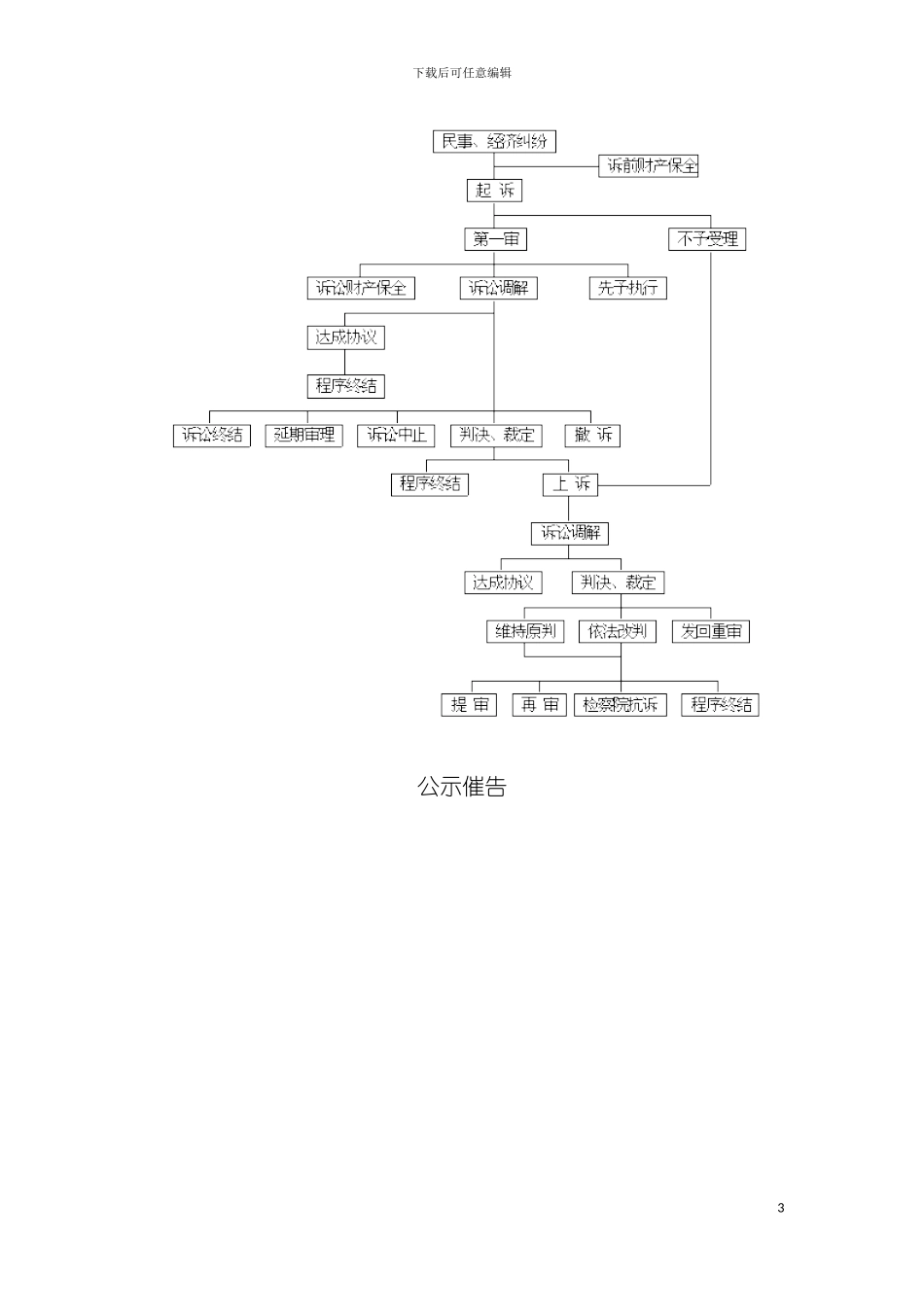 程序法流程图示大全模板_第3页