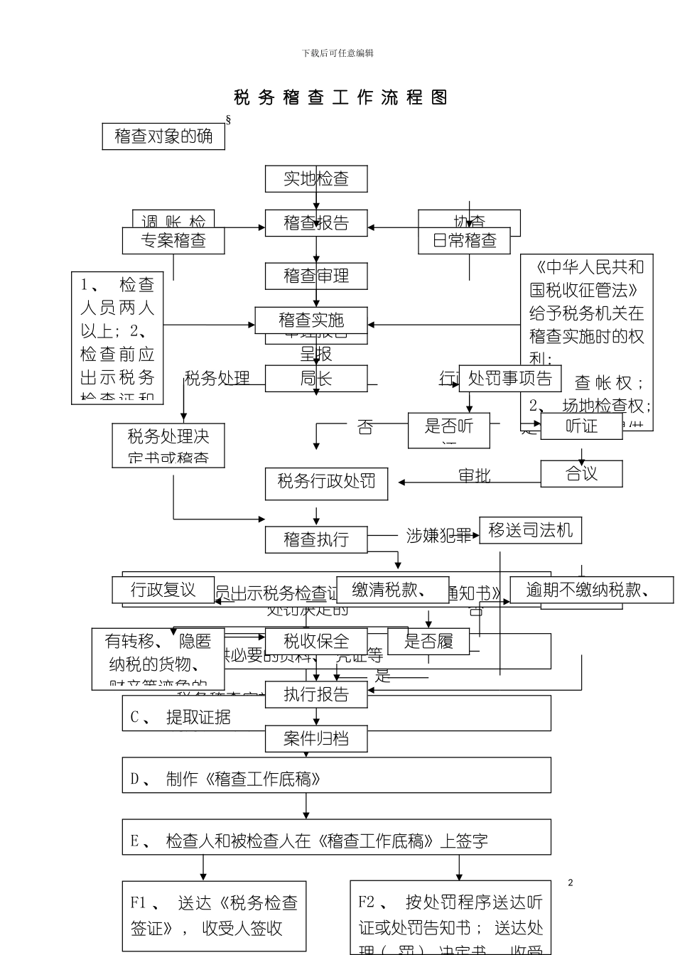 税务稽查行政权力运行图税务稽查工作流程图模板_第2页