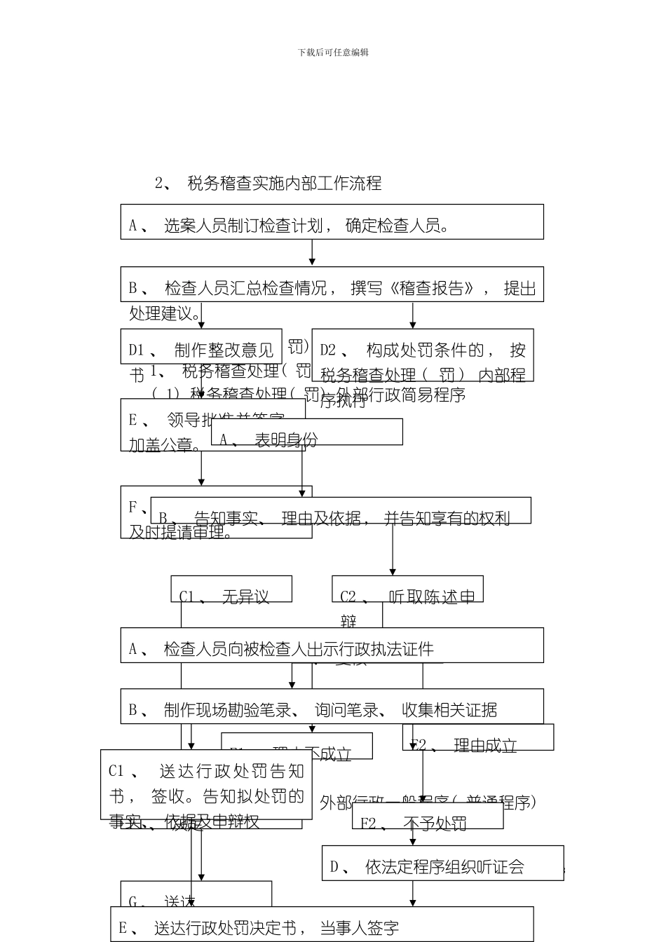 税务稽查行政权力运行图税务稽查工作流程图模板_第3页