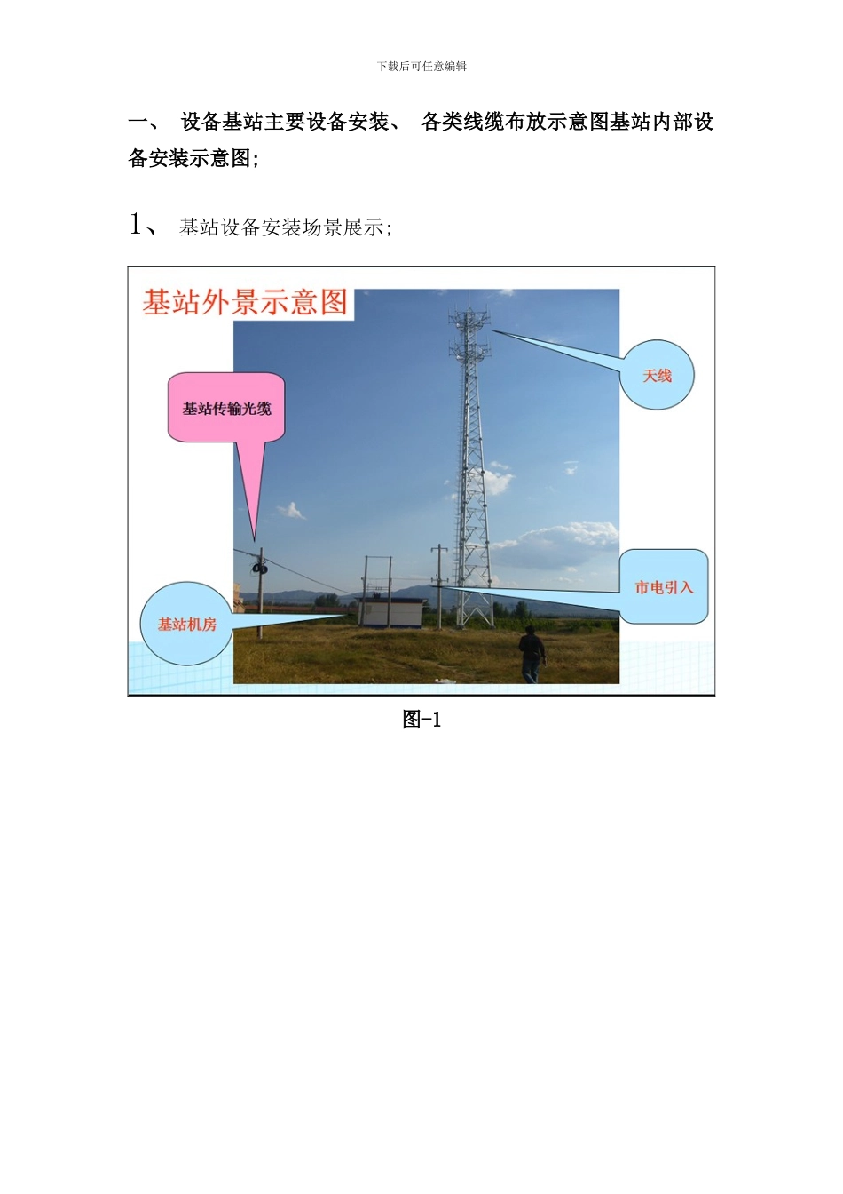 移动通信基站技术方案样本_第3页