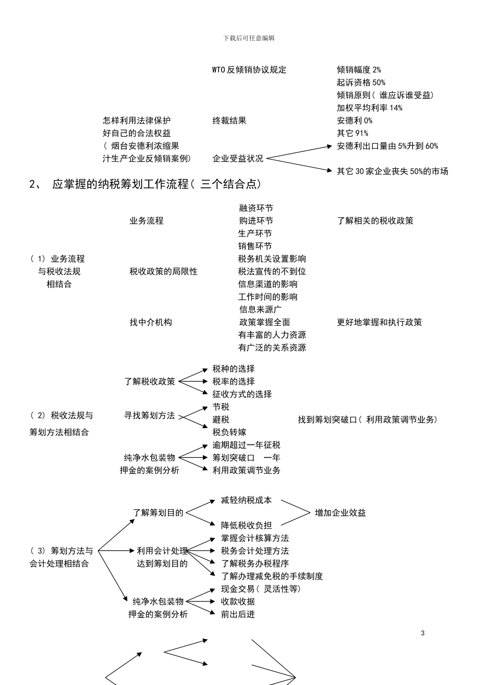 税务策划模板_第3页