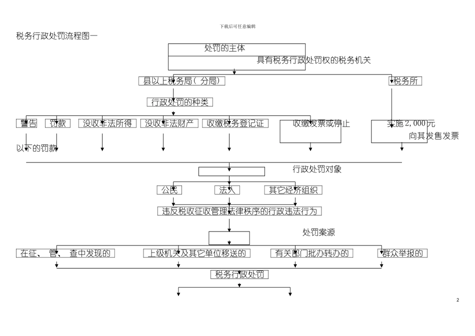 税务行政处罚流程图税务行政处罚流程示意图一模板_第2页
