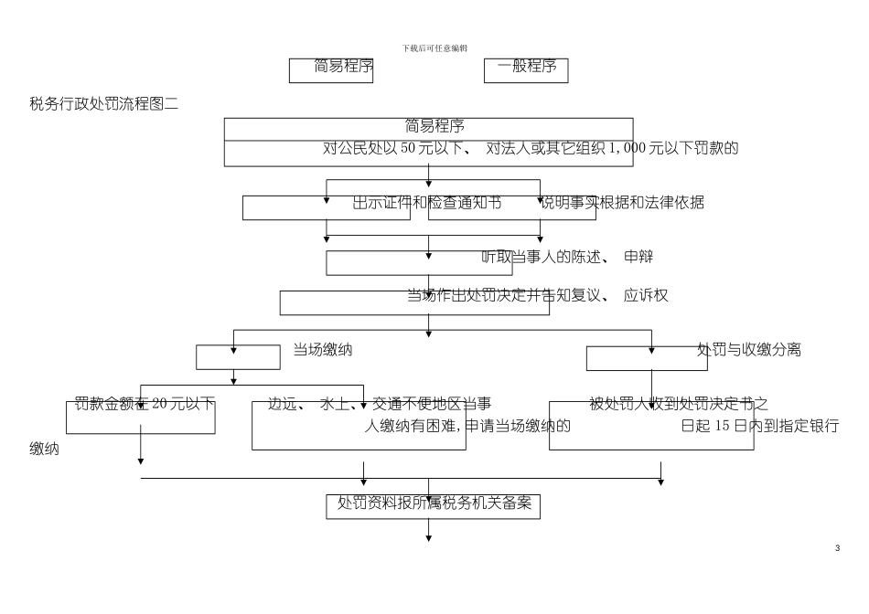 税务行政处罚流程图税务行政处罚流程示意图一模板_第3页