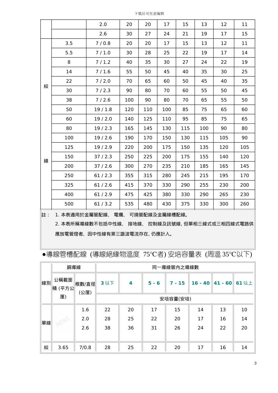 空调设备电力系统设计模板_第3页