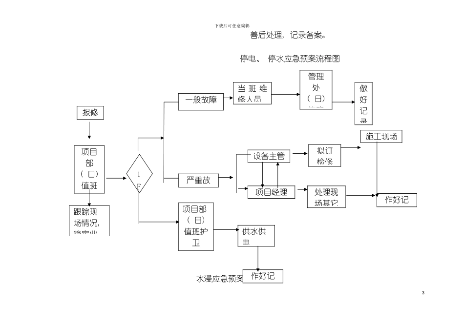突发事件应急预案流程图模板_第3页