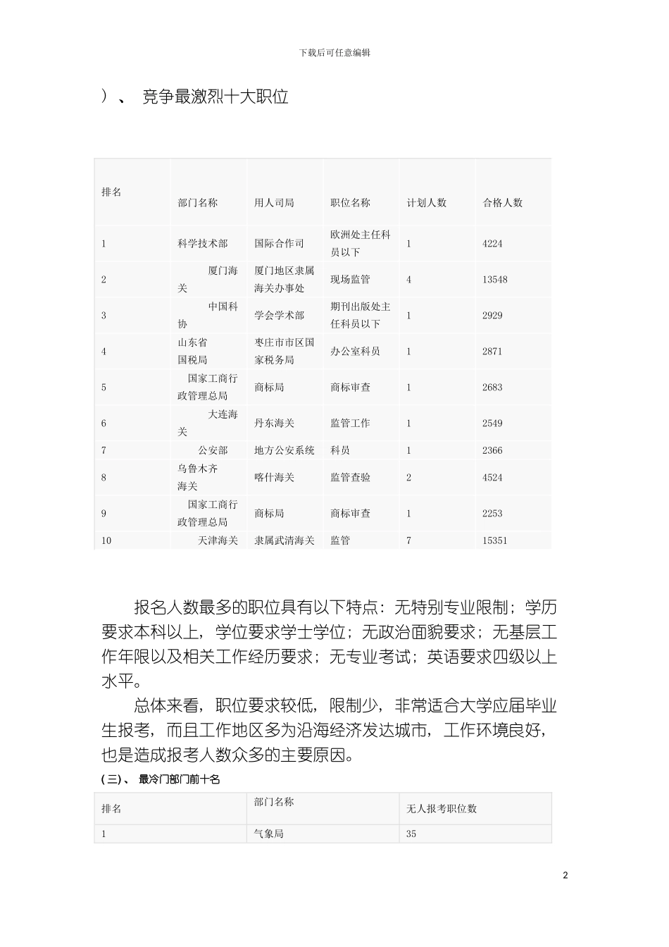 竞争最激烈十大职位模板_第2页