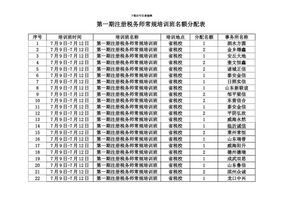 第一期注册税务师常规培训班名额分配表_第2页