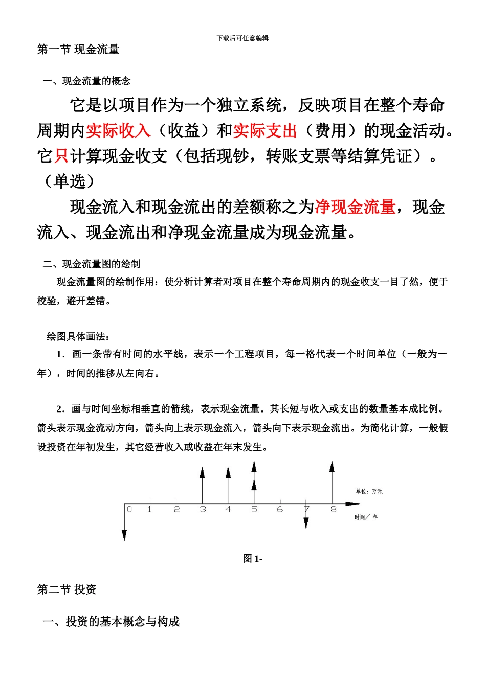 第一章工程经济分析的基本要素自考工程经济复习串讲_第3页