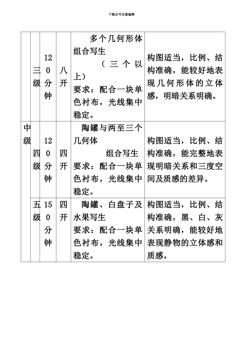 素描等级考试与培训标准_第3页