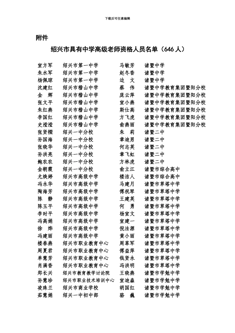 绍兴市具有中学高级教师资格人员名单646人_第2页