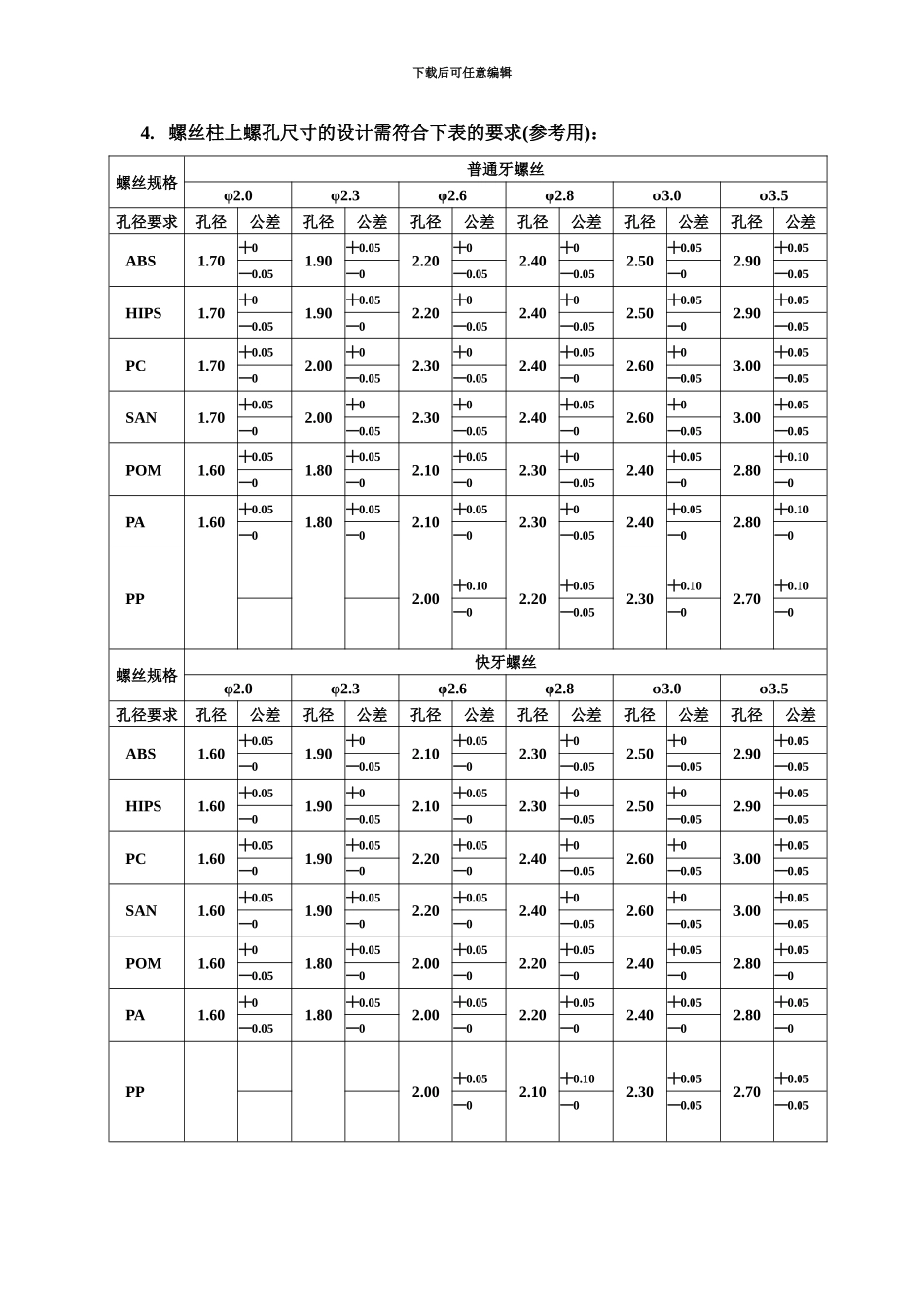 结构工程师结构设计规范_第3页