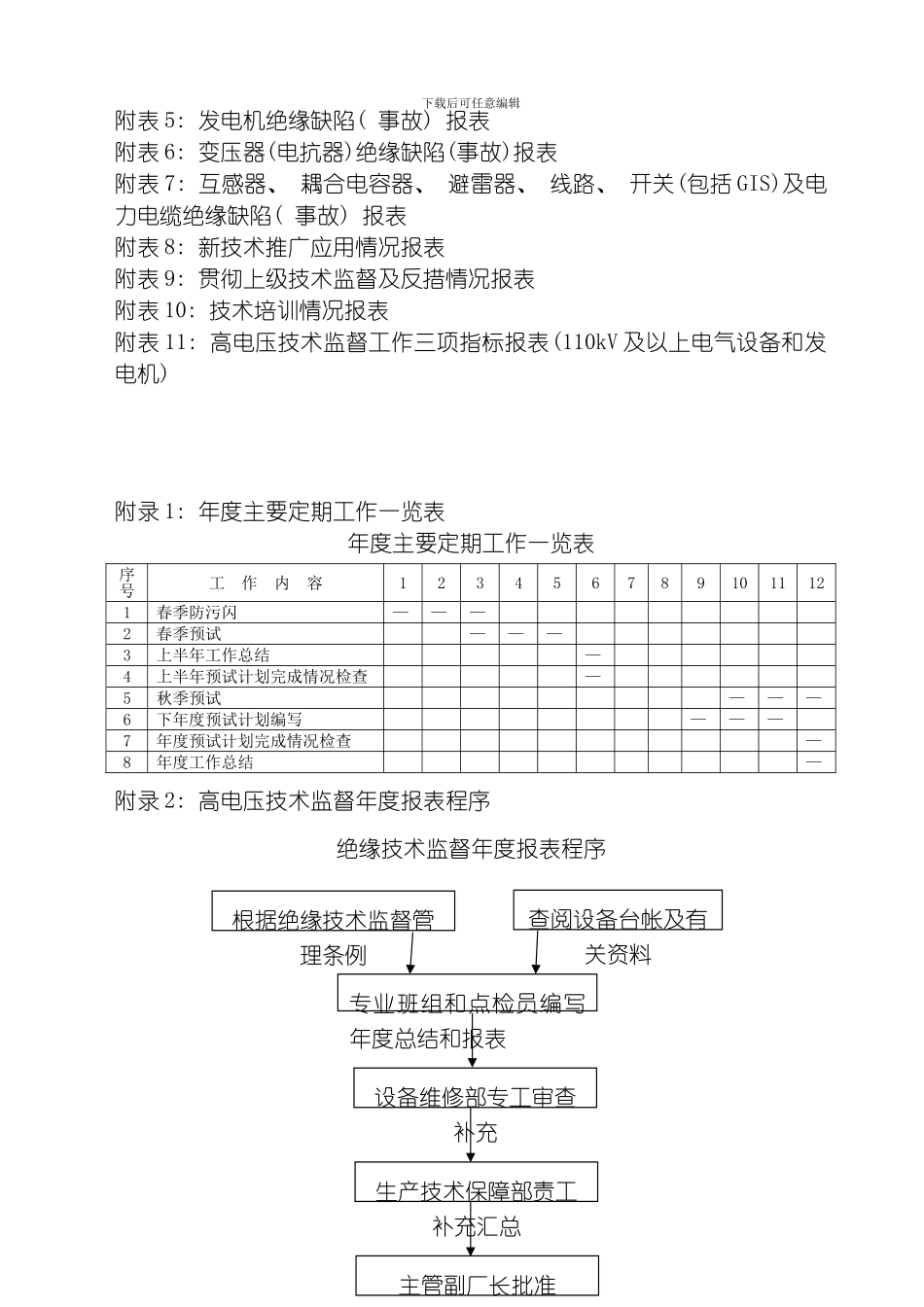 绝缘技术监督管理职责模板_第3页