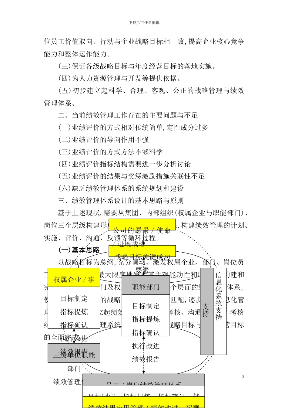 绩效管理体系构建的基本思路与方案_第3页