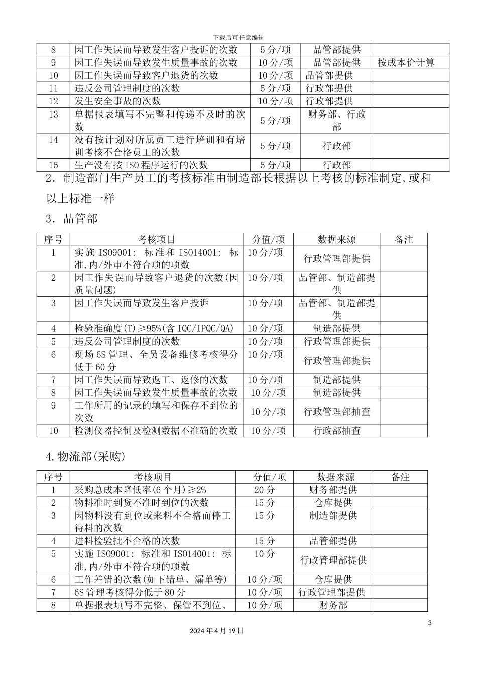 绩效考核管理规定_第3页