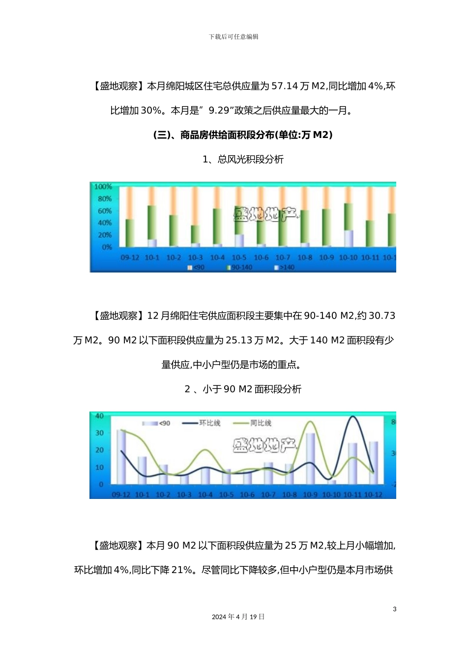 绵阳房地产月份市场研究报告_第3页