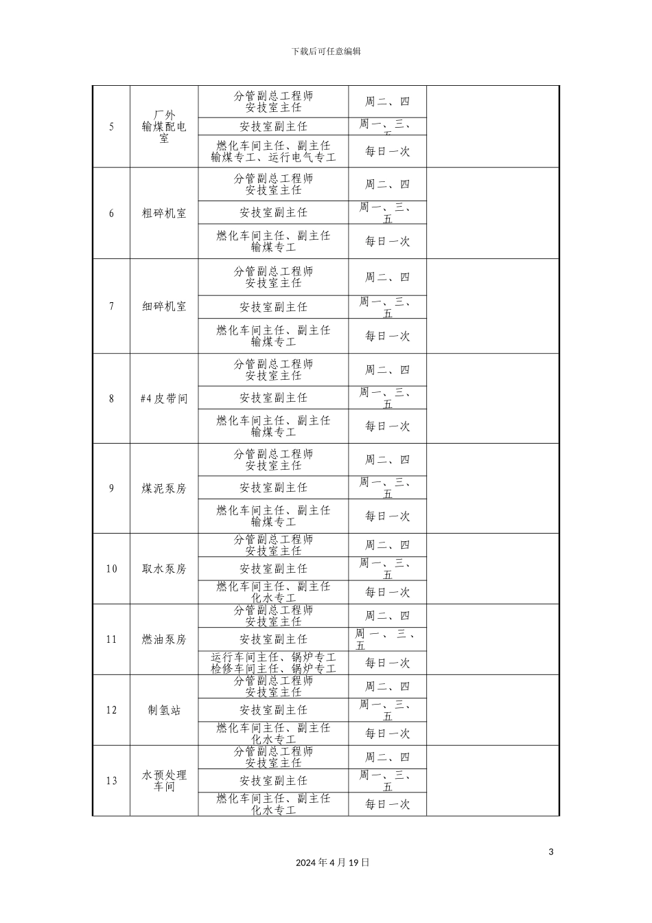 综合利用电厂设备巡检制度汇编_第3页