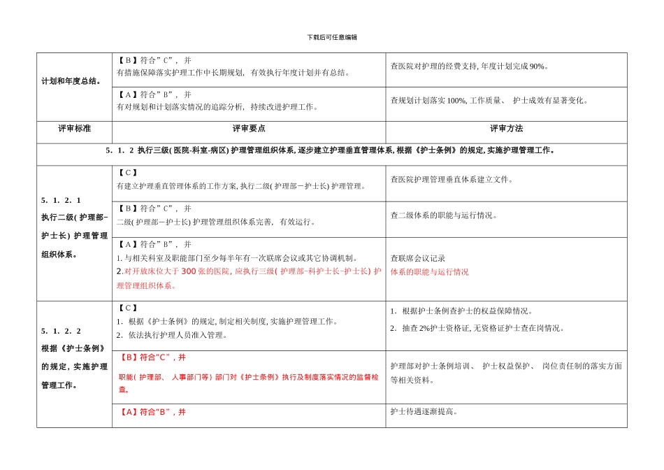 综合医院护理管理评审标准细则模板_第2页