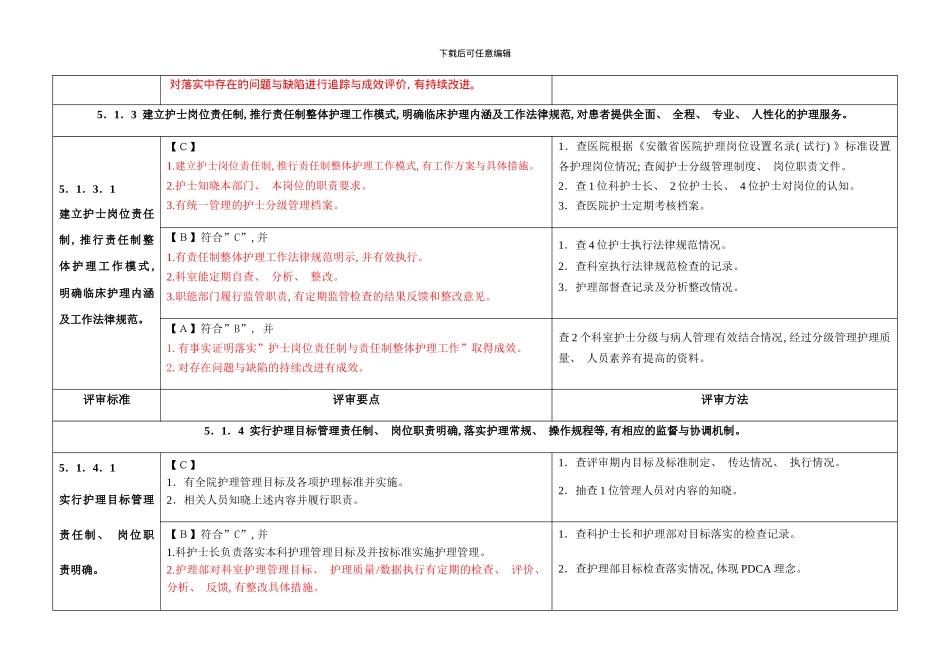 综合医院护理管理评审标准细则模板_第3页