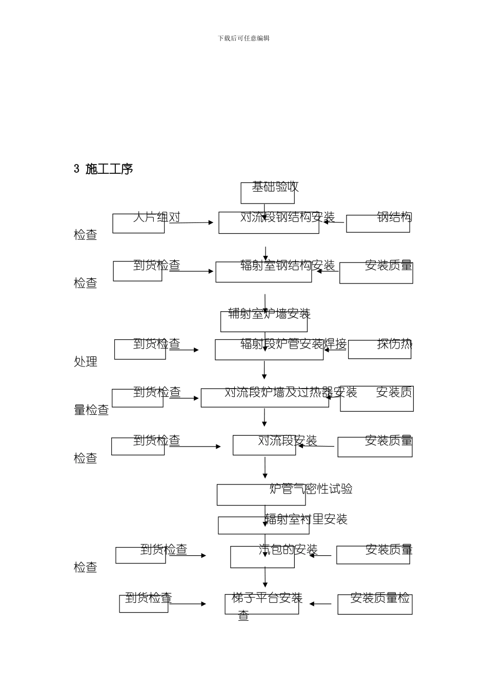 综合加热炉施工技术总结模板_第2页