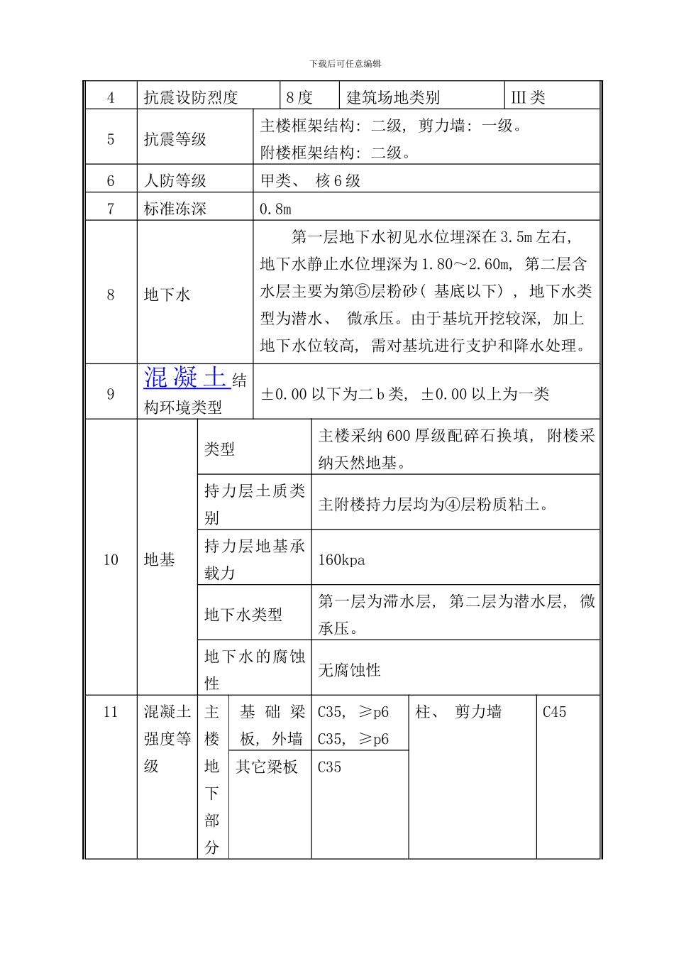 综合楼工程施工工程概括模板_第3页