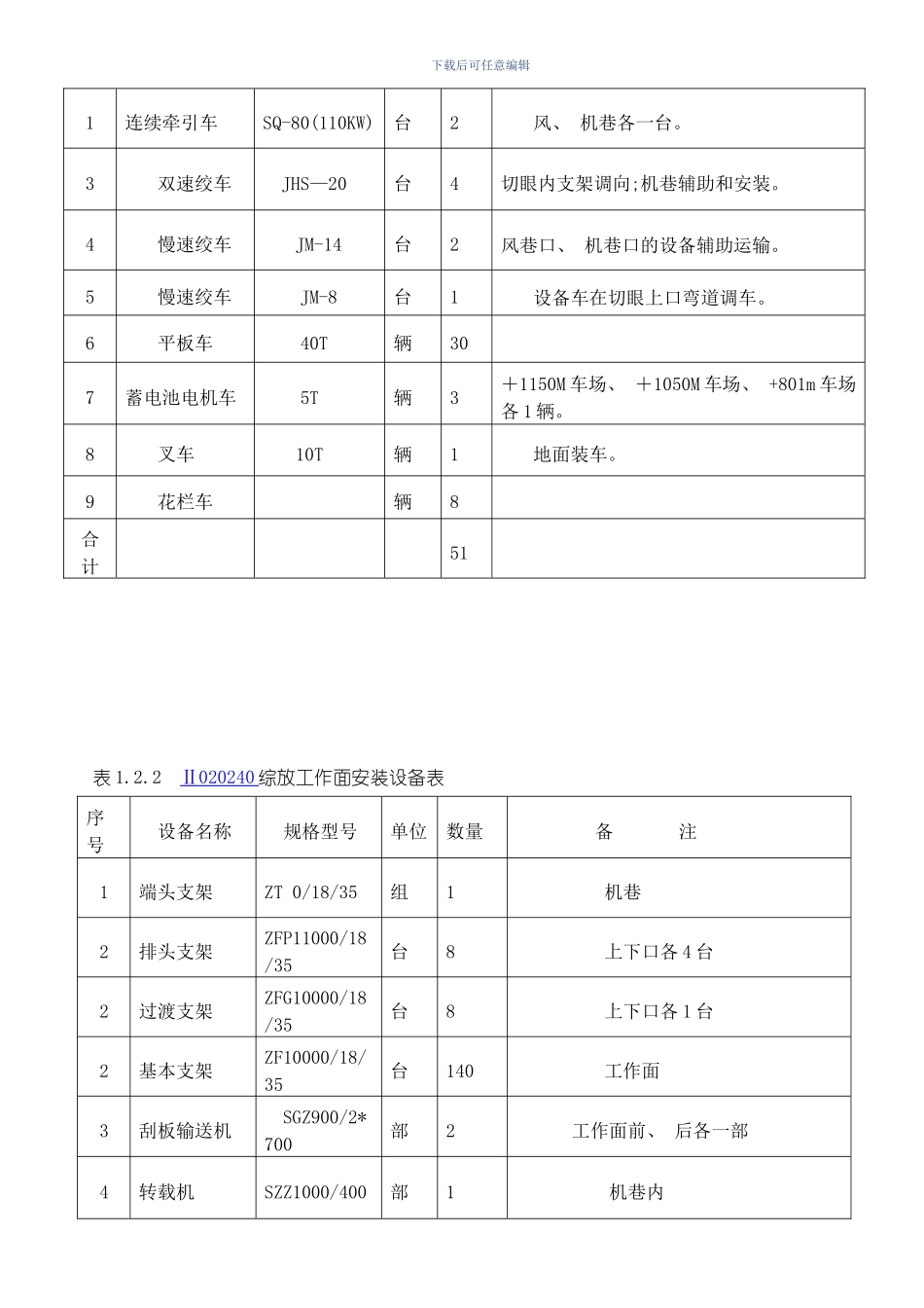 综放工作面安装安全技术措施模板_第3页