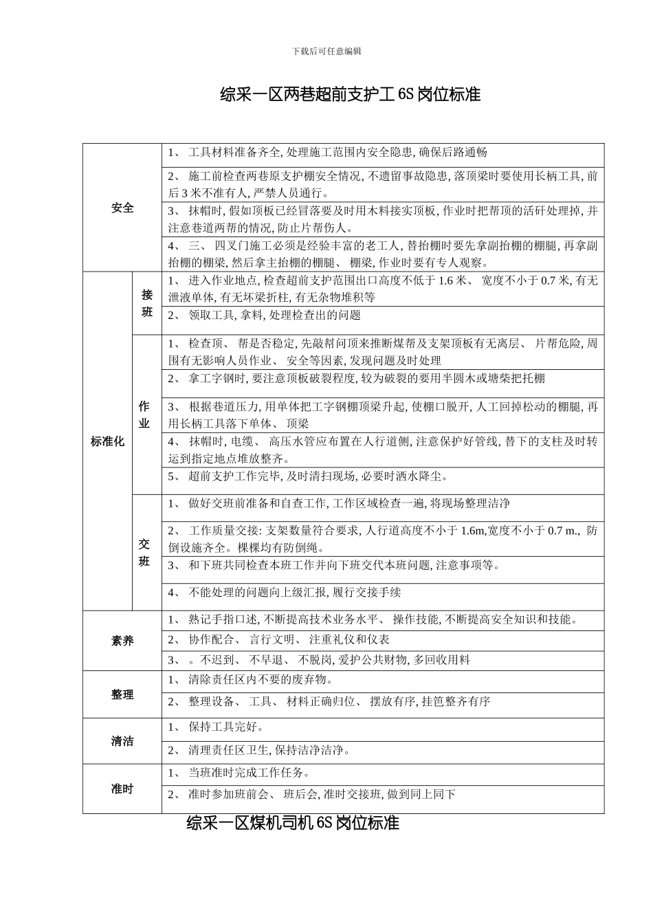 综采一区岗位标准模板_第2页