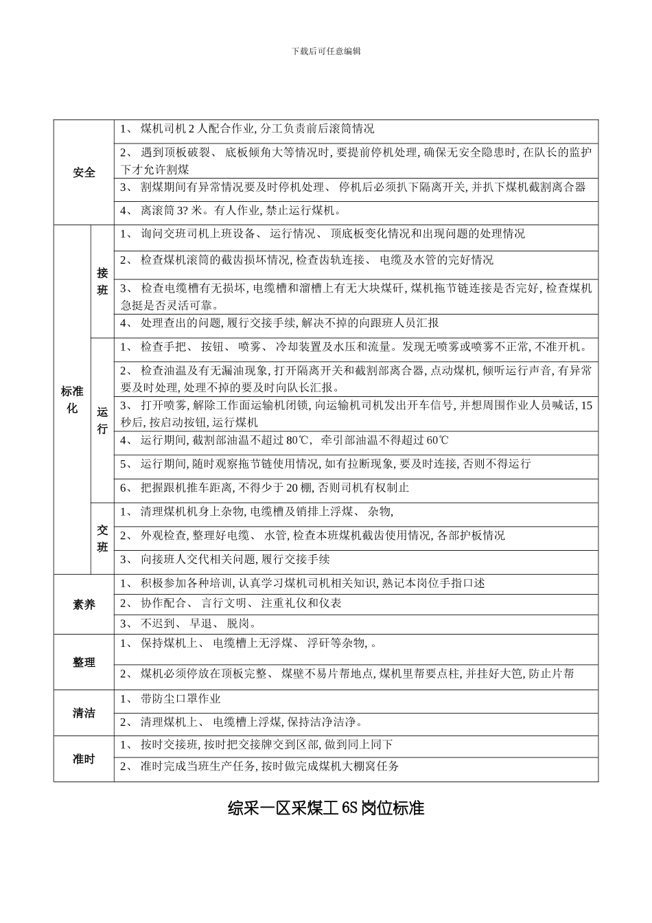 综采一区岗位标准模板_第3页