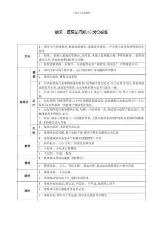 综采一区岗位标准模板